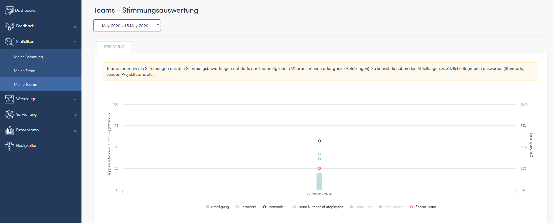 Screenshot - Teams - Stimmungsauswertung