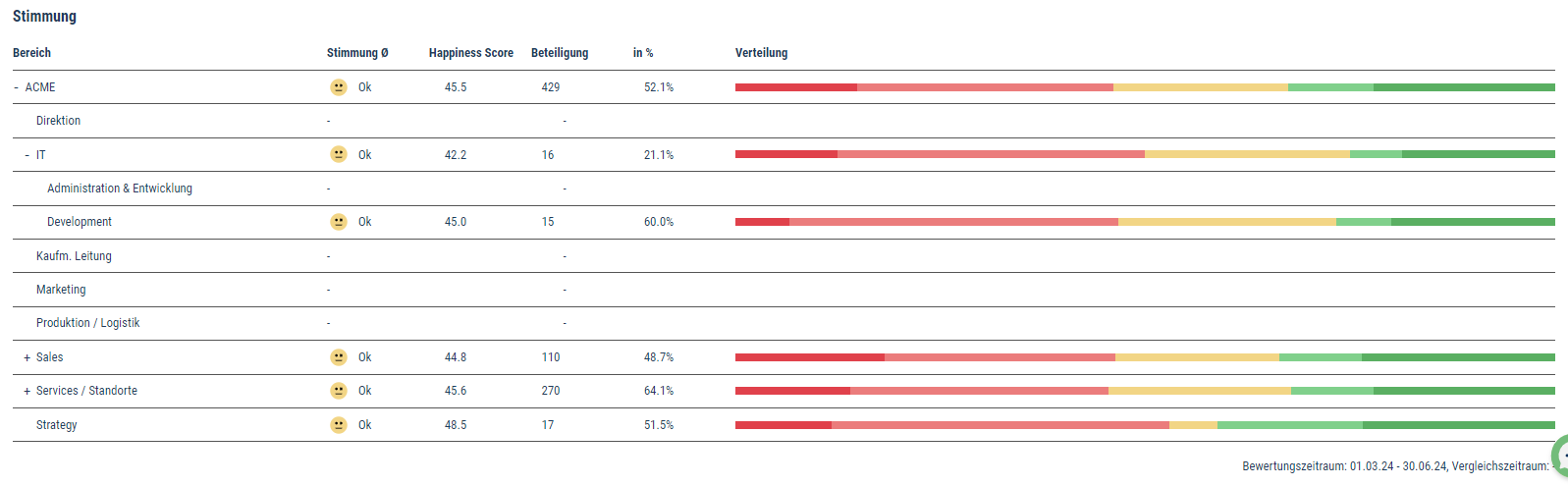 Screenshot Stimmungs-Benchmark